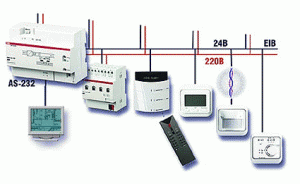 Особенности управления освещением