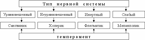 Психология интерьера